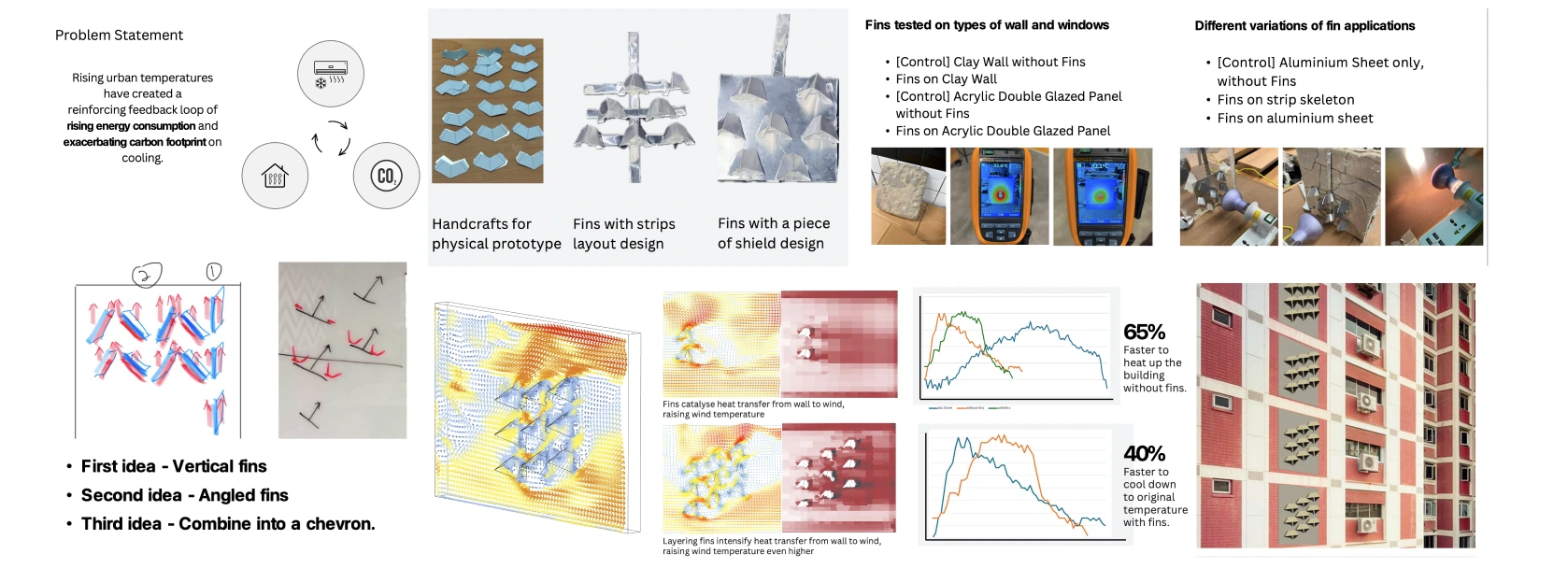 Passive facade cooling study board showing chevron fin development, CFD simulation, thermal testing, and a building application.